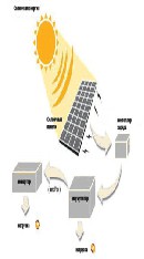 Как рассчитать мощность солнечных батарей?