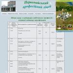 Первомайский профессиональный лицей (Харьковская область)