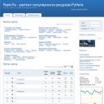 'Rate.ru' - рейтинг сайтов