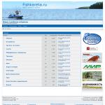«Fishkarelia.ru» - форум о рыбалке в Карелии