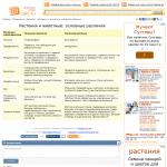 Calc.ru —Растения и животные: основные различия